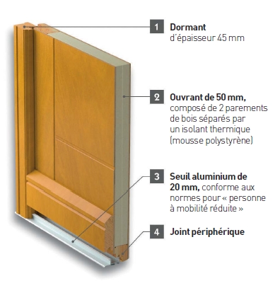 Modèle mono-bloc